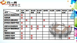 银行新人育成课程网点经营转发股市预测短信12页.ppt