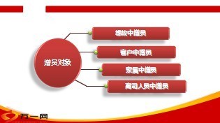 严把增员选人环节做好接触面谈13页.ppt