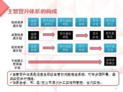 主管晋升体系42页.ppt
