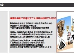 每日新闻早会资讯2014年1月23日早会使用16页.ppt