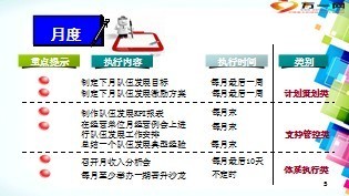 经营单位及职场人力发展工作模式14页.ppt