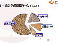 团体保险如何做好客户服务34页.ppt