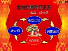 合众人寿富贵附加万能销售逻辑话术23页.ppt