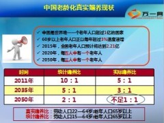 费率市场化促进保险发展养老规划迫不及待15页.ppt