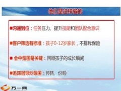 银保网点沙龙的操作流程及要点13页.ppt