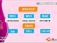银保网点经营四大致命禁忌7页.ppt