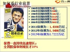 做保险企业家增员意愿宣导14页.ppt