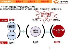 企业年金新政解读9页.ppt