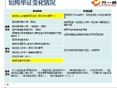短险实务修订团单实务团险中介优化介绍国寿版36页.ppt