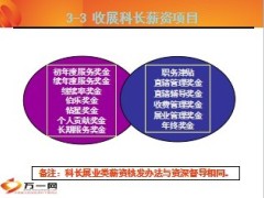 民生人寿服务部经理收展基本法宣导59页.ppt