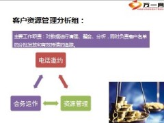 2014年新春升级会客户资源管理11页.ppt