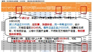 新华人寿福享一生利益演示9页.ppt