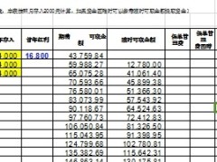 安盛隽宇投资计划收益率计算速算表.xls