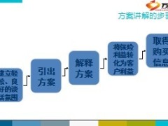 团体保险方案讲解演练15页.ppt