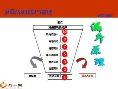 增员招募渠道的来源31页.ppt