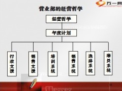 新市场条件下的个险队伍建设48页.ppt