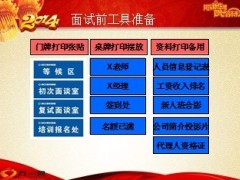 2014马年新春创业说明会面试流程技巧话术31页.ppt