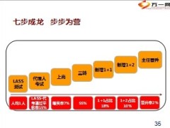 省分公司KPI分析走向繁荣昌盛38页.ppt