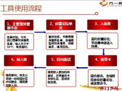 2014新春创说会工具使用流程42页.ppt