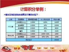 2014积分兑兑碰产品说明会方案宣导18页.ppt