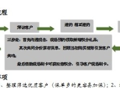 2014积分兑兑碰产说会运作关键点2页.doc