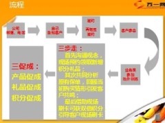 2014积分兑兑碰产说会启动宣导19页.ppt