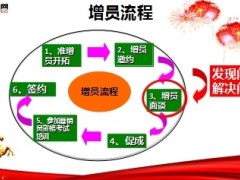 增员面谈目的步骤关键点准备及配合45页.ppt