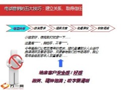 电话营销五大技巧43页.ppt