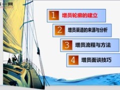 精准增员方式30页.ppt