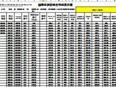 中国人寿金如意组合自动计划书演示表.xls