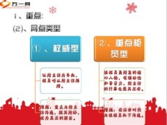 银行保险如何做好网点经营16页.ppt