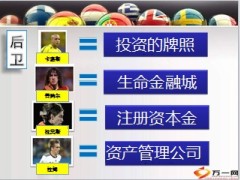 银保期交之足坛最佳阵容19页.ppt