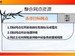 银行保险典范网点的树立10页.ppt