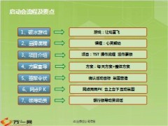 银行保险TST特训营项目介绍34页.ppt