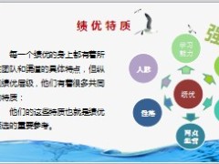 银保绩优特质分析塑造方式17页.ppt
