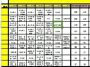 个险渠道周行事历与节点经营目标管理3月.xls