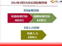 2014年开门红阶段主顾积累活动总结13.ppt