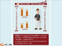 财富传承那些事16页.ppt