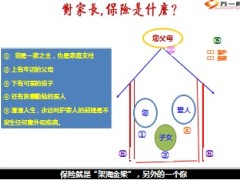 图解保险15页.ppt