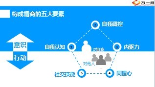 领导者的情商20页.ppt