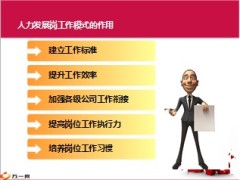 人力发展岗工作模式56页.ppt