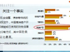 将保单变大的方法15页.ppt