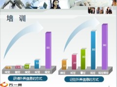 银保部培训管理架构职责内容关键点27页.ppt