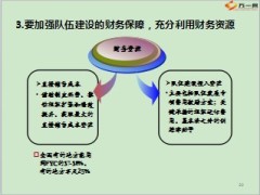 队伍发展常态运作体系综述与推广回顾57页.ppt