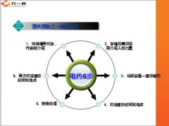 增员选材准备与接触19页.ppt
