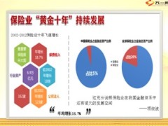创业说明会课件国寿梦想秀47页.ppt