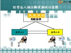合伙人企业市场高额保单销售方法14页.ppt