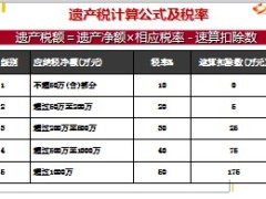 寿险营销保险功能法理解析遗产税19页.ppt