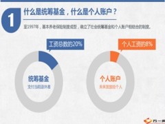 一张图了解中国的养老金体系8页.ppt