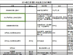 2014年二季度组织发展推动方案11页.doc